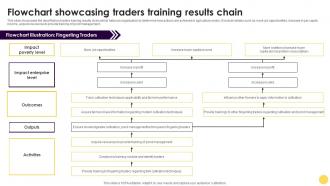 Flowchart Showcasing Traders Training Results Chain