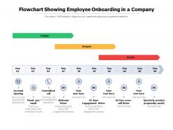 Flowchart showing employee onboarding in a company