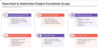 Flowchart To Determine Project Functional Scope