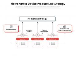 Flowchart to devise product line strategy
