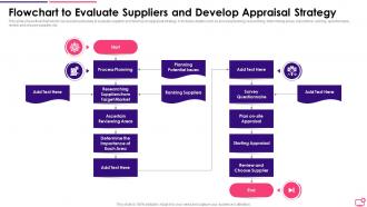 Flowchart To Evaluate Suppliers And Develop Appraisal Strategy