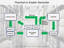 Flowchart to explain backorder
