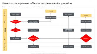 Flowchart To Implement Effective Customer Service Procedure