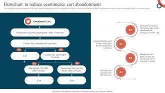 Flowchart To Reduce Ecommerce Cart Abandonment Promoting Ecommerce Products