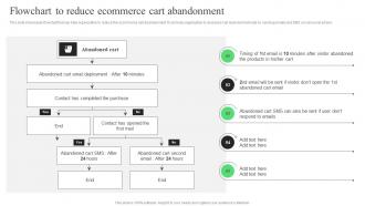 Flowchart To Reduce Ecommerce Cart Abandonment Strategic Guide For Ecommerce