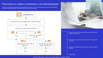Flowchart To Reduce Ecommerce Optimizing Online Ecommerce Store To Increase Product Sales