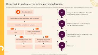Flowchart To Reduce Ecommerce Sales Improvement Strategies For B2c And B2b Ecommerce