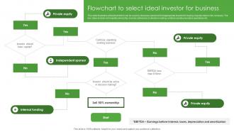Flowchart To Select Ideal Investor For Business