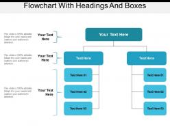 Flowchart With Headings And Boxes