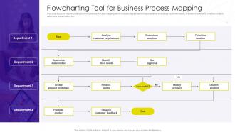 Flowcharting Tool For Business Process Mapping Implementation Business Process Transformation