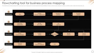 Flowcharting Tool For Business Process Mapping Redesign Of Core Business Processes