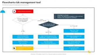 Flowcharts Risk Management Tool Operational Quality Control
