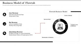 Flowtab private equity funding business model of flowtab ppt slides graphics tutorials