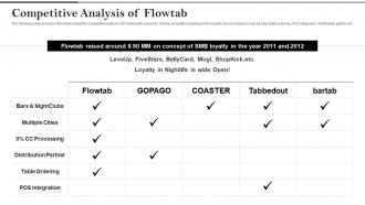 Flowtab private equity funding competitive analysis of flowtab ppt slides maker