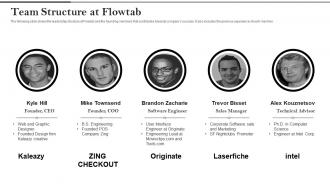 Flowtab private equity funding team structure at flowtab ppt styles example file