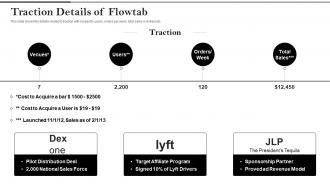 Flowtab private equity funding traction details of flowtab ppt slides vector