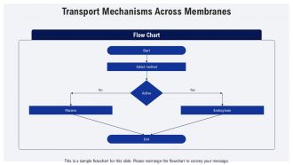Fluid Mosaic Model Of The Cell Membrane PPT PowerPoint AT Best Idea