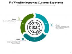 Fly Wheel Business Management Growth Marketing Organization Improvement