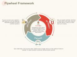 Flywheel framework ppt powerpoint presentation slides infographic template