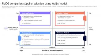 FMCG Companies Supplier Selection Using Kraljic Model