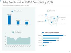 Fmcg cross selling powerpoint presentation slides