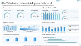 FMCG Industry Business Intelligence Dashboard