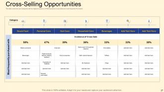 FMCG Industry Cross Selling Strategies Powerpoint Presentation Slides