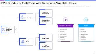 Fmcg industry profit tree with fixed and variable costs