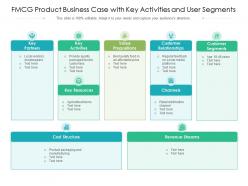 Fmcg product business case with key activities and user segments