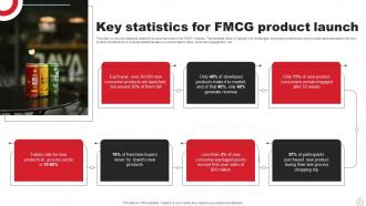 FMCG Product Launch Powerpoint Ppt Template Bundles Adaptable Best