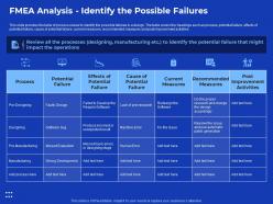 Fmea analysis identify process improvement in banking sector ppt ideas elements