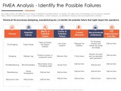 Fmea analysis identify the possible failures improve business efficiency optimizing business process