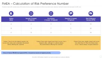 FMEA Calculation of Risk Preference Number FMEA for Identifying Potential Problems and their Impact