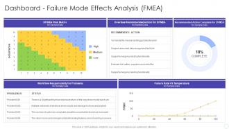 FMEA for Identifying Potential Problems and their Impact Dashboard Failure Mode Effects Analysis FMEA