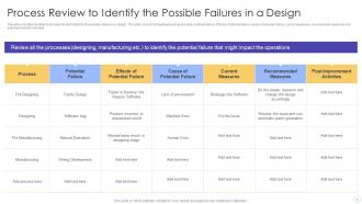FMEA For Identifying Potential Problems And Their Impact Powerpoint Presentation Slides