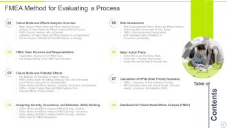FMEA Method For Evaluating A Process Powerpoint Presentation Slides