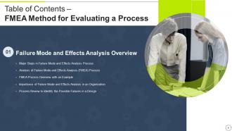 FMEA Method For Evaluating A Process Powerpoint Presentation Slides