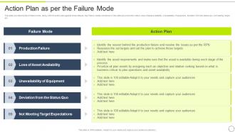 FMEA Method For Evaluating Action Plan As Per The Failure Mode Ppt Slides Icons