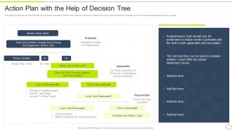 FMEA Method For Evaluating Action Plan With The Help Of Decision Tree