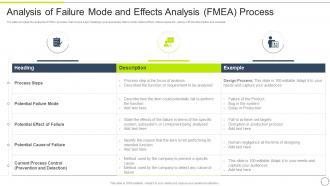 FMEA Method For Evaluating Analysis Of Failure Mode And Effects Analysis FMEA Process