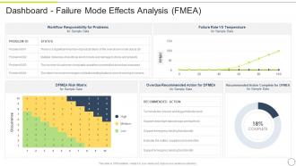 FMEA Method For Evaluating Dashboard Failure Mode Effects Analysis FMEA
