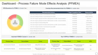 FMEA Method For Evaluating Dashboard Process Failure Mode Effects Analysis PFMEA