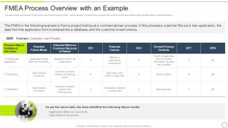 FMEA Method For Evaluating FMEA Process Overview With An Example Ppt Slides Layout