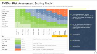 FMEA Method For Evaluating FMEA Risk Assessment Scoring Matrix Ppt Slides Template
