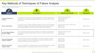 FMEA Method For Evaluating Key Methods Of Techniques Of Failure Analysis