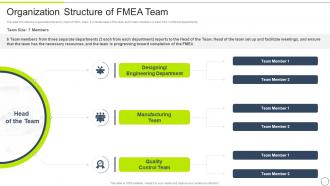 FMEA Method For Evaluating Organization Structure Of FMEA Team
