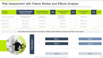 FMEA Method For Evaluating Risk Assessment With Failure Modes And Effects Analysis