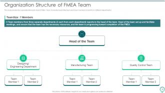 FMEA To Identify Potential Failure Modes Powerpoint Presentation Slides
