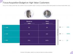 Focus Acquisition Budget On High Value Customers Ppt Powerpoint Presentation Styles Format