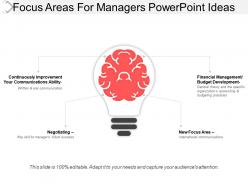 Focus areas for managers powerpoint ideas